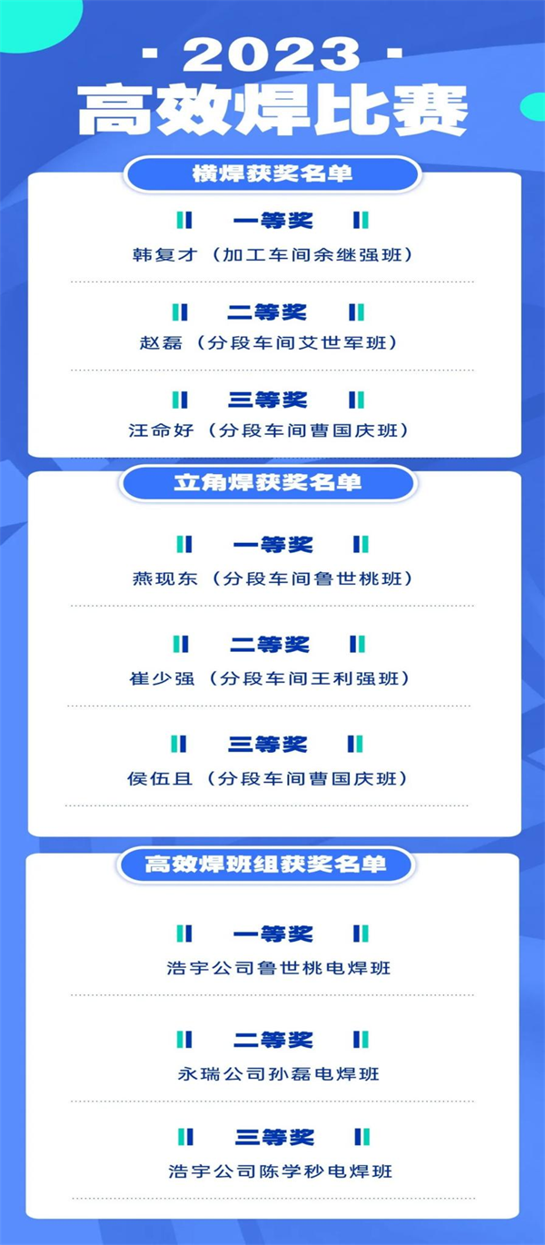 第16頁_公司動態_新聞中心_蕪湖造船廠有限公司